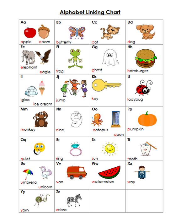 Alphabet Linking Chart - Hello Grade 1!